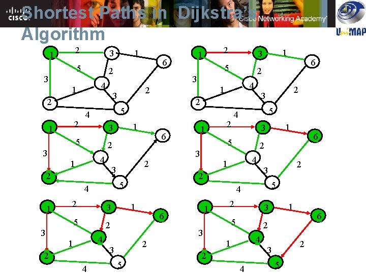 Shortest Paths in Dijkstra’s Algorithm 2 1 5 3 2 2 5 3 2 Shortest Paths in Dijkstra’s Algorithm 2 1 5 3 2 2 5 3 2