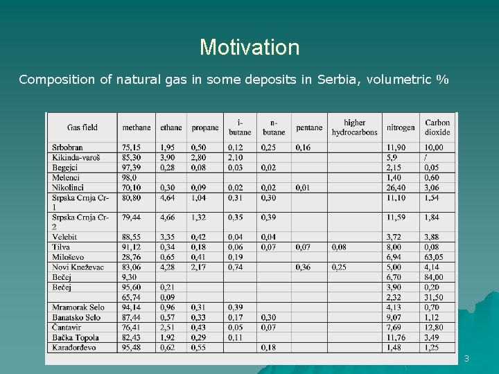 Motivation Composition of natural gas in some deposits in Serbia, volumetric % 3 
