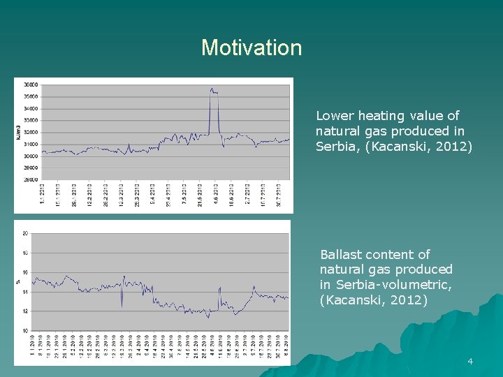 Motivation Lower heating value of natural gas produced in Serbia, (Kacanski, 2012) Ballast content