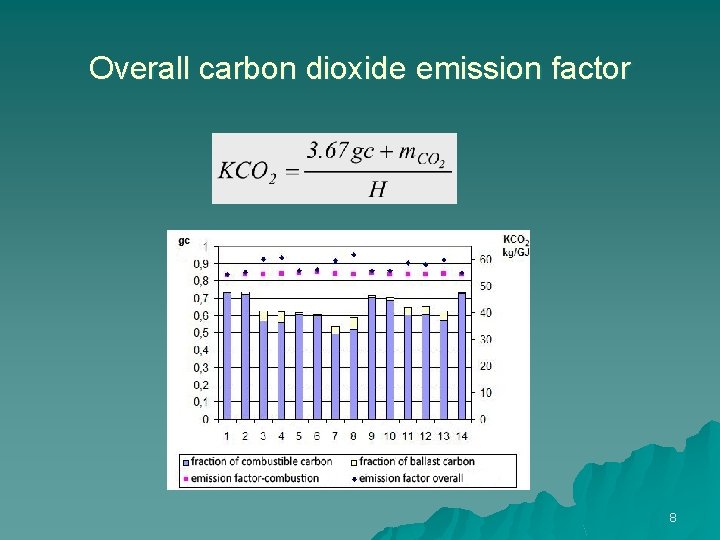 Overall carbon dioxide emission factor 8 