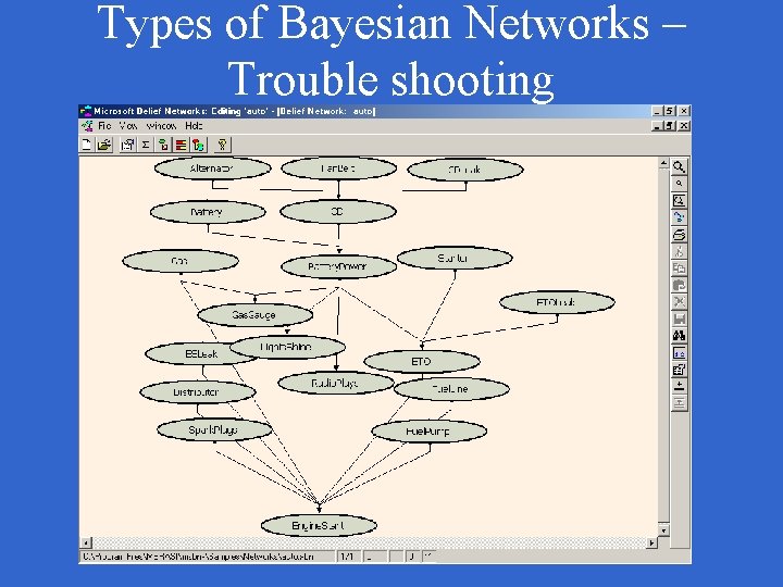 Types of Bayesian Networks – Trouble shooting 