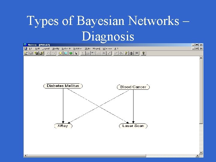 Types of Bayesian Networks – Diagnosis 