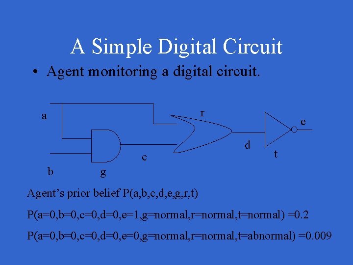 A Simple Digital Circuit • Agent monitoring a digital circuit. r a c b