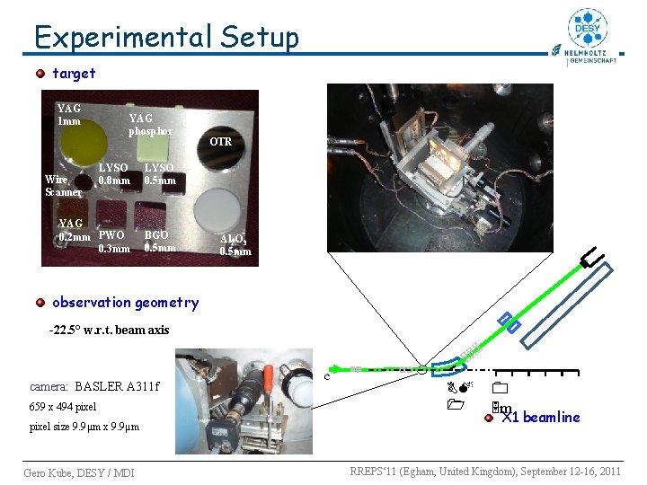 Experimental Setup target YAG 1 mm YAG phosphor LYSO 0. 8 mm LYSO 0. Experimental Setup target YAG 1 mm YAG phosphor LYSO 0. 8 mm LYSO 0.