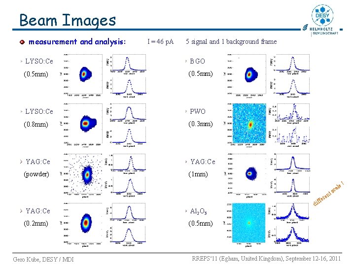 Beam Images measurement and analysis: I = 46 p. A 5 signal and 1 Beam Images measurement and analysis: I = 46 p. A 5 signal and 1
