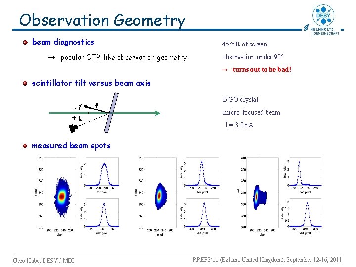 Observation Geometry beam diagnostics 45°tilt of screen → popular OTR-like observation geometry: observation under Observation Geometry beam diagnostics 45°tilt of screen → popular OTR-like observation geometry: observation under