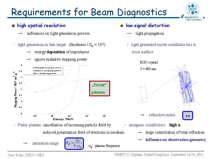 Requirements for Beam Diagnostics high spatial resolution low signal distortion → → influences on Requirements for Beam Diagnostics high spatial resolution low signal distortion → → influences on