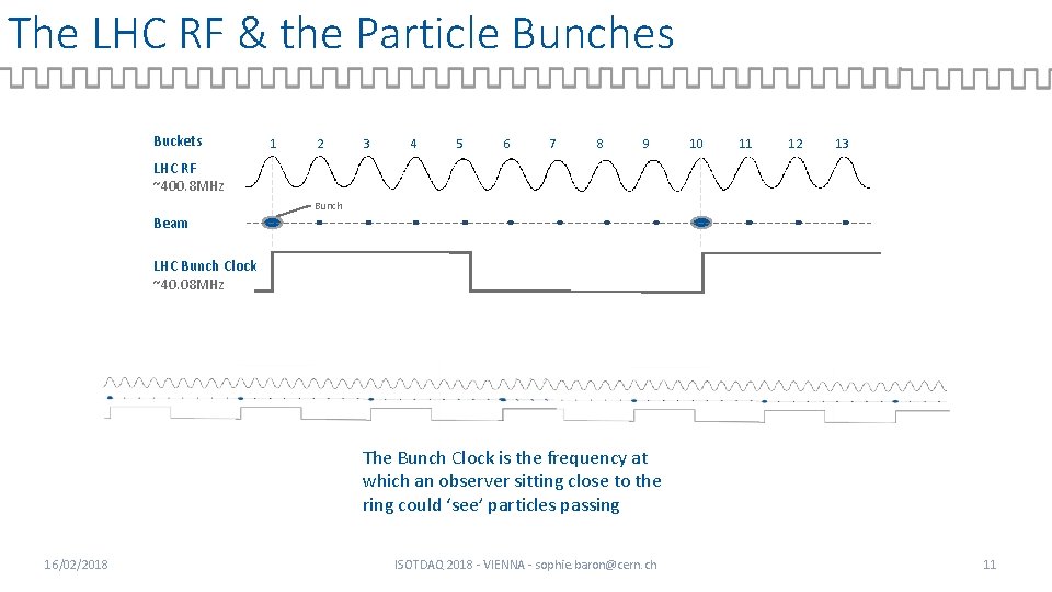The LHC RF & the Particle Bunches Buckets 1 2 3 4 5 6