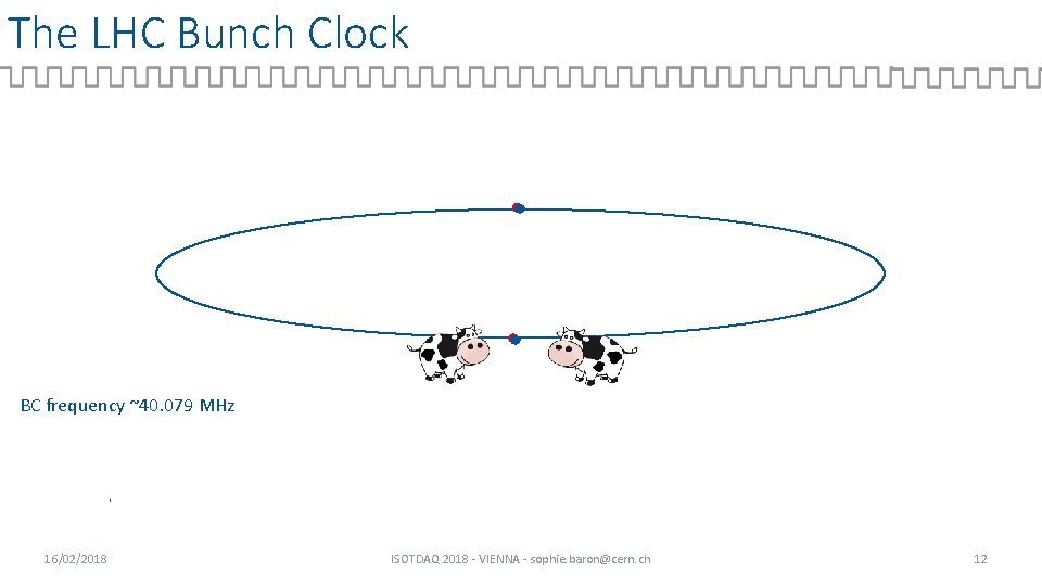 The LHC Bunch Clock BC frequency ~40. 079 MHz 16/02/2018 ISOTDAQ 2018 - VIENNA