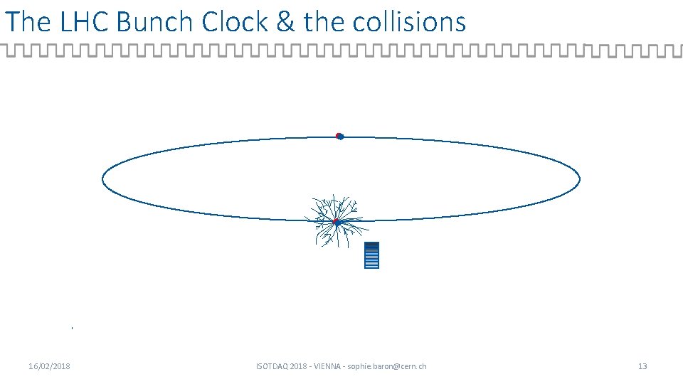 The LHC Bunch Clock & the collisions 16/02/2018 ISOTDAQ 2018 - VIENNA - sophie.