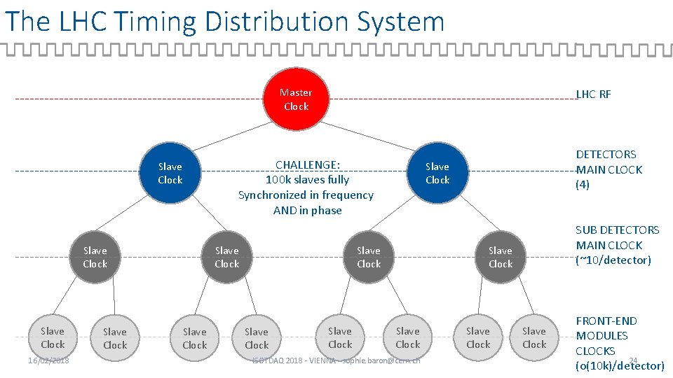 The LHC Timing Distribution System Master Clock Slave Clock 16/02/2018 Slave Clock LHC RF