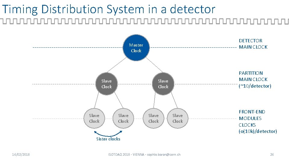 Timing Distribution System in a detector DETECTOR MAIN CLOCK Master Clock Slave Clock PARTITION
