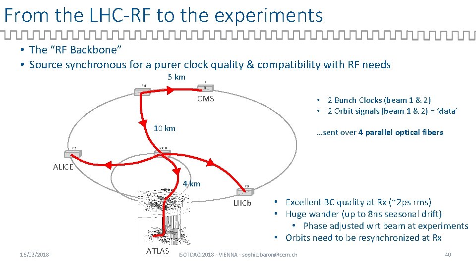 From the LHC-RF to the experiments • The “RF Backbone” • Source synchronous for