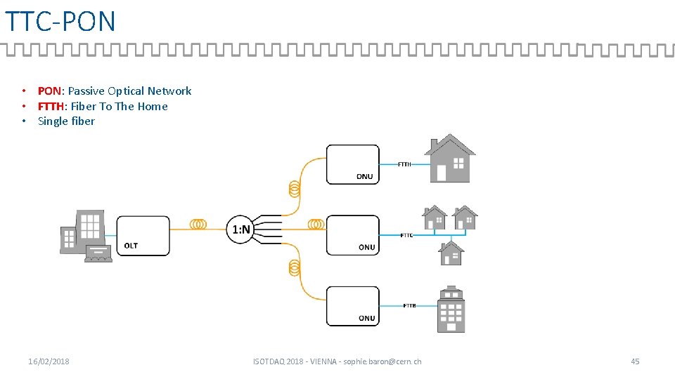 TTC-PON • PON: Passive Optical Network • FTTH: Fiber To The Home • Single