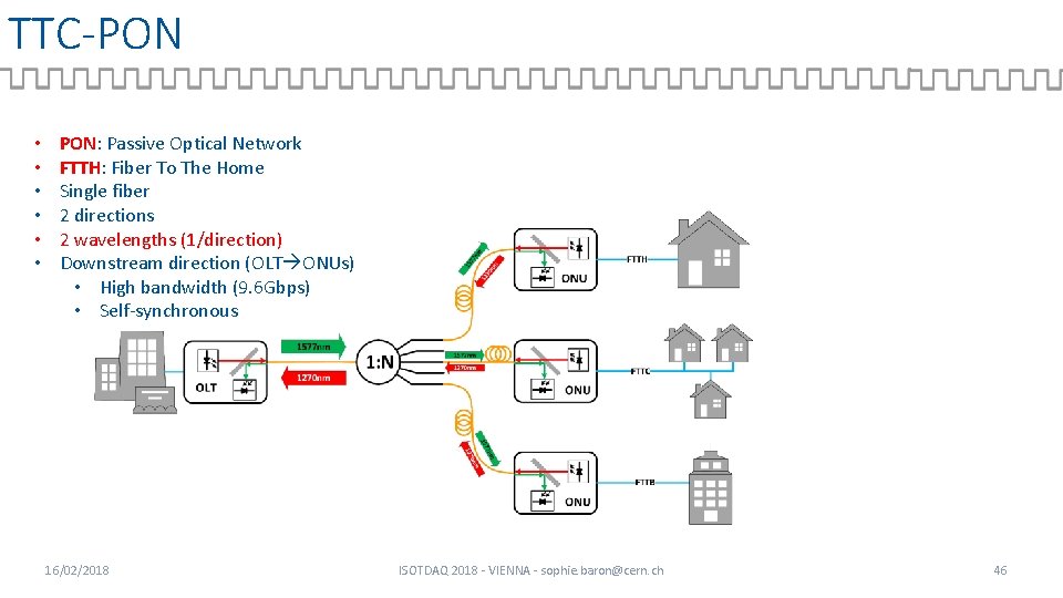 TTC-PON • • • PON: Passive Optical Network FTTH: Fiber To The Home Single