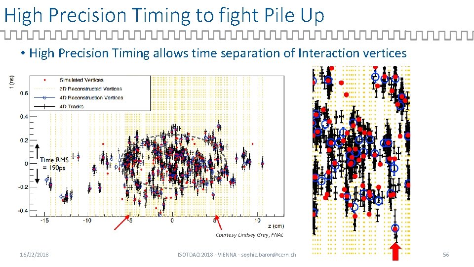 High Precision Timing to fight Pile Up • High Precision Timing allows time separation