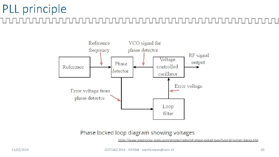 PLL principle https: //www. electronics-notes. com/articles/radio/pll-phase-locked-loop/tutorial-primer-basics. php 16/02/2018 ISOTDAQ 2018 - VIENNA - sophie.