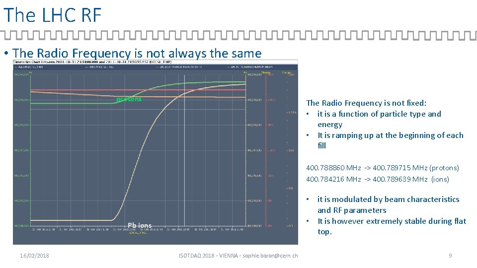 The LHC RF • The Radio Frequency is not always the same protons The
