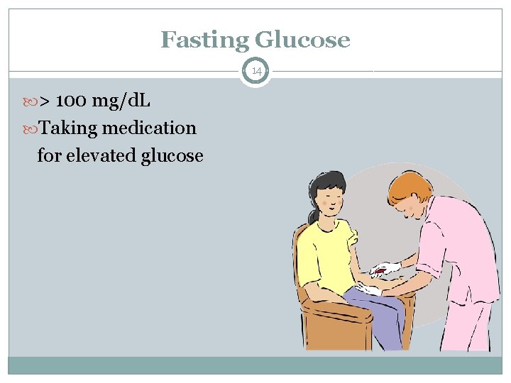 Fasting Glucose 14 > 100 mg/d. L Taking medication for elevated glucose 