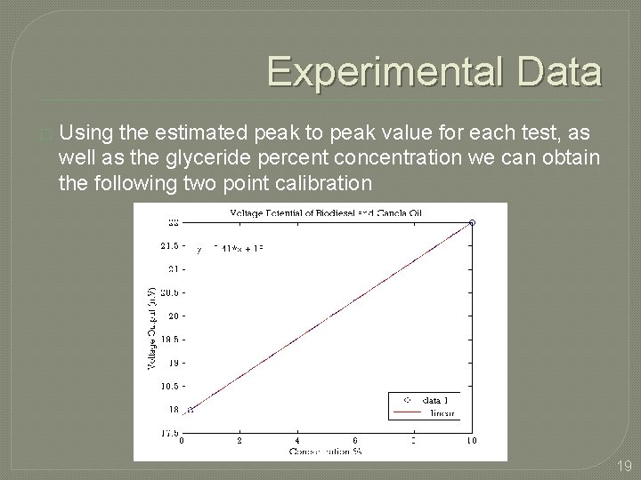 Experimental Data � Using the estimated peak to peak value for each test, as