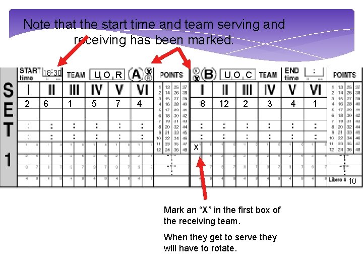 Note that the start time and team serving and receiving has been marked. 18