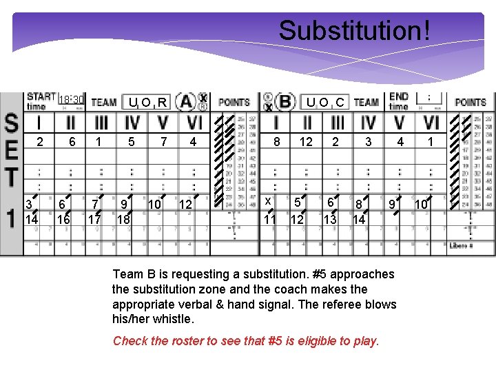 Substitution! 18 30 2 3 14 6 6 16 x UO R 1 7