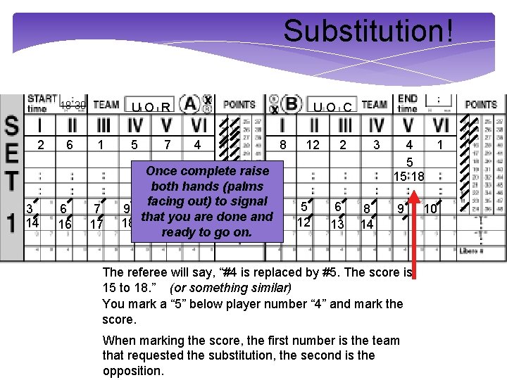 Substitution! 18 30 2 3 14 6 6 16 x UO R 1 7