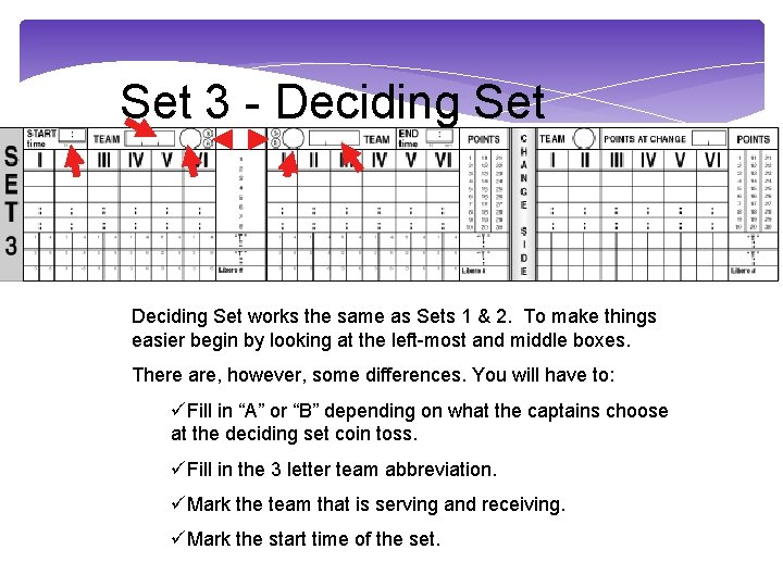 Set 3 - Deciding Set works the same as Sets 1 & 2. To