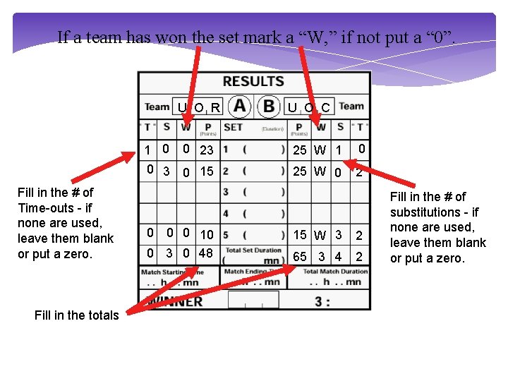 If a team has won the set mark a “W, ” if not put