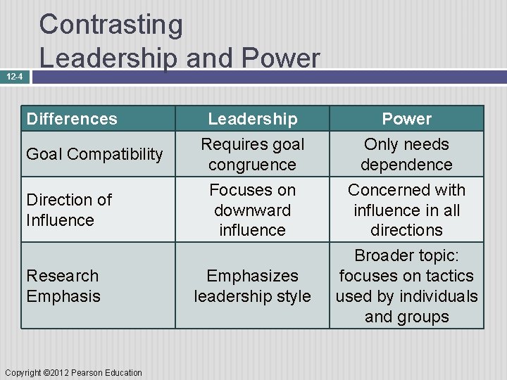 12 -4 Contrasting Leadership and Power Differences Goal Compatibility Direction of Influence Research Emphasis