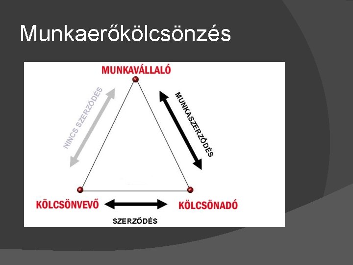 Munkaerőkölcsönzés 