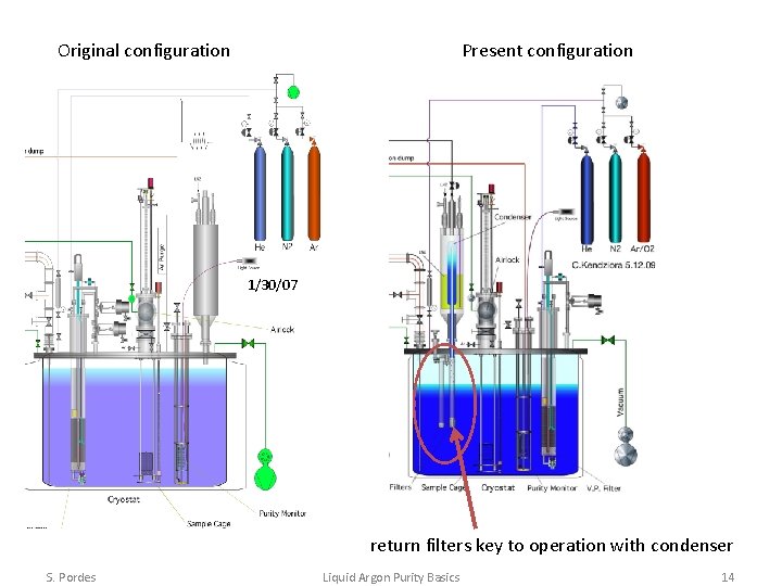 Original configuration Present configuration 1/30/07 return filters key to operation with condenser S. Pordes