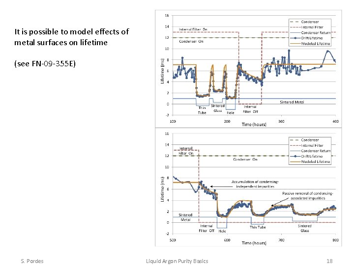 It is possible to model effects of metal surfaces on lifetime (see FN-09 -355