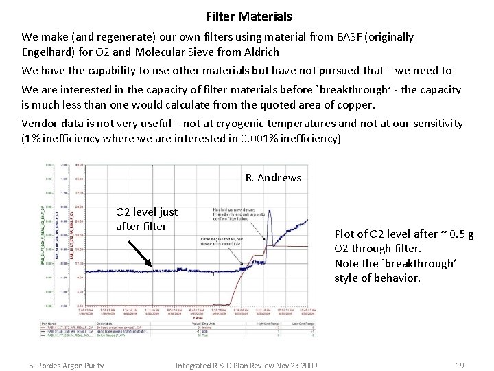 Filter Materials We make (and regenerate) our own filters using material from BASF (originally