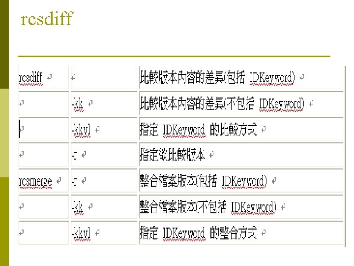 rcsdiff rcsdiff