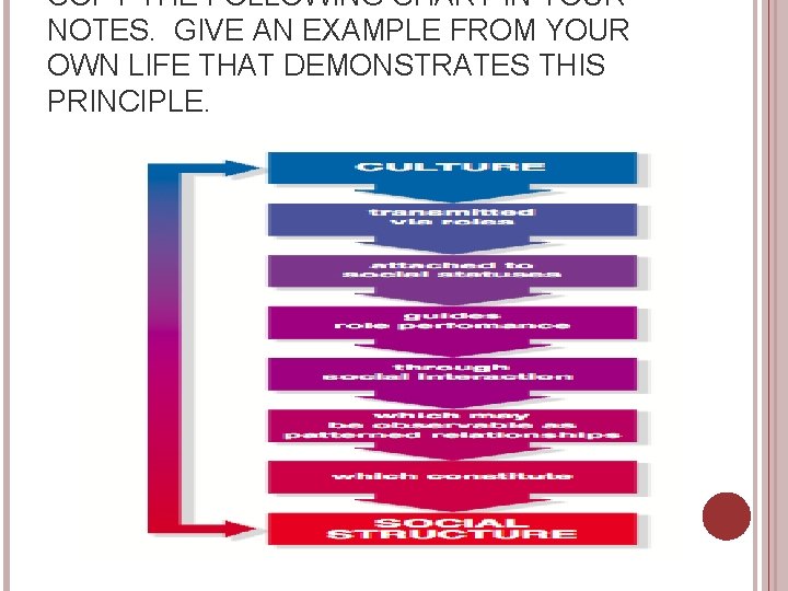 COPY THE FOLLOWING CHART IN YOUR NOTES. GIVE AN EXAMPLE FROM YOUR OWN LIFE