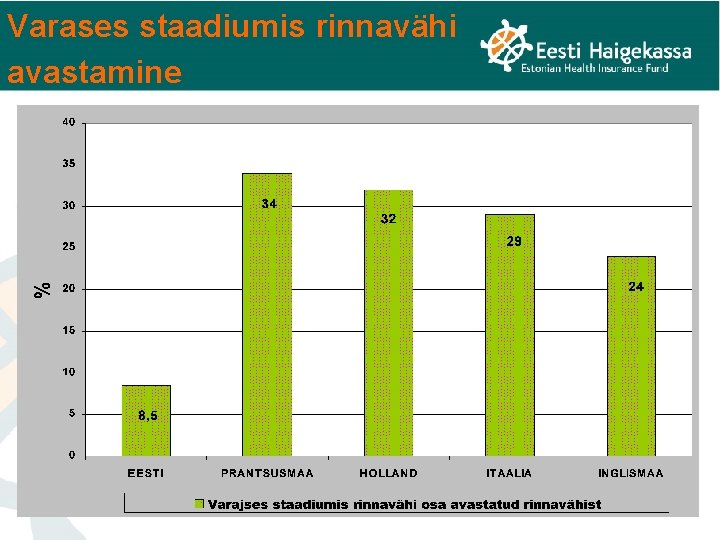 Varases staadiumis rinnavähi avastamine 