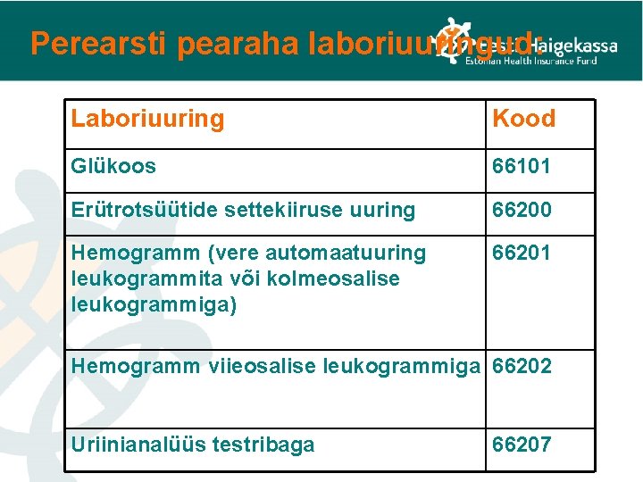 Perearsti pearaha laboriuuringud: Laboriuuring Kood Glükoos 66101 Erütrotsüütide settekiiruse uuring 66200 Hemogramm (vere automaatuuring