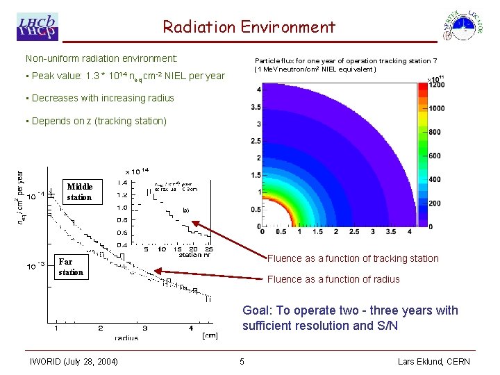 Radiation Environment Non-uniform radiation environment: Particle flux for one year of operation tracking station