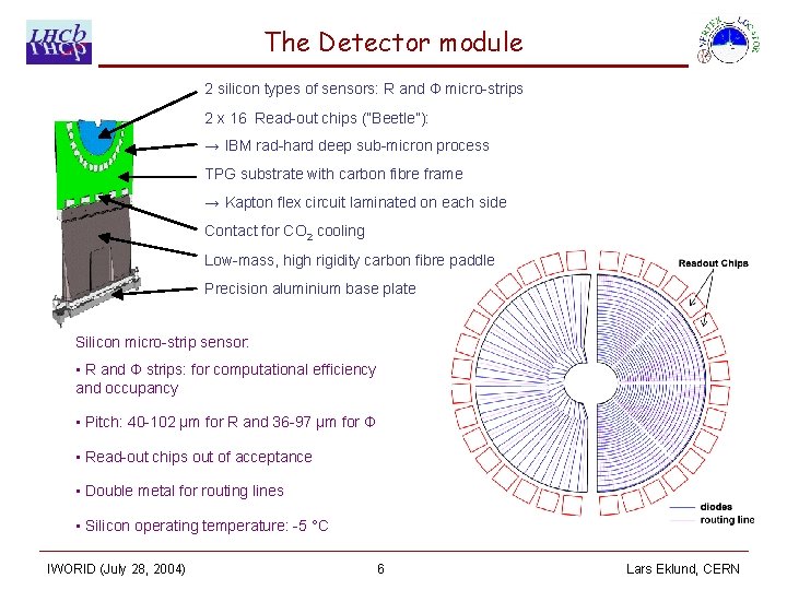 The Detector module 2 silicon types of sensors: R and Ф micro-strips 2 x