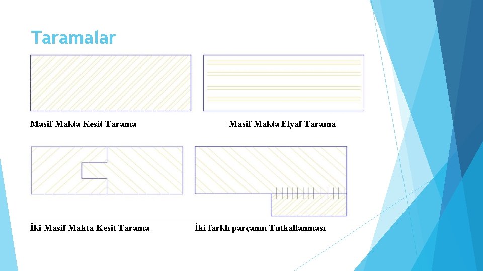 Taramalar Masif Makta Kesit Tarama İki Masif Makta Kesit Tarama Masif Makta Elyaf Tarama