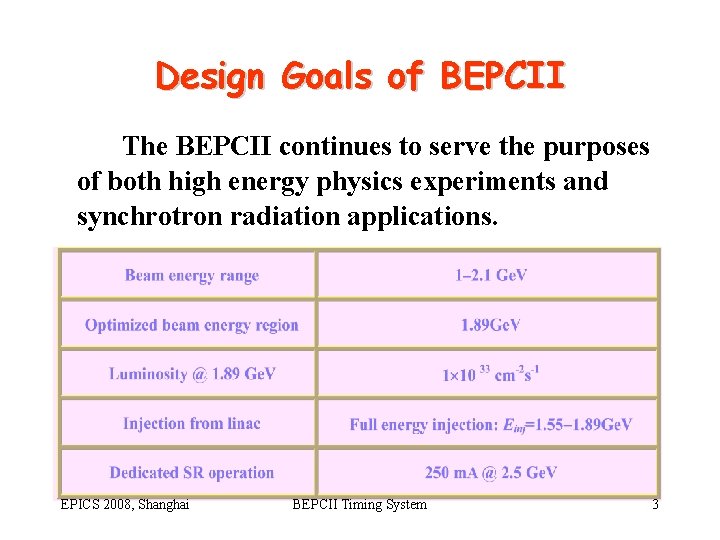 Design Goals of BEPCII The BEPCII continues to serve the purposes of both high