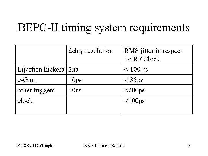 BEPC-II timing system requirements delay resolution RMS jitter in respect to RF Clock Injection