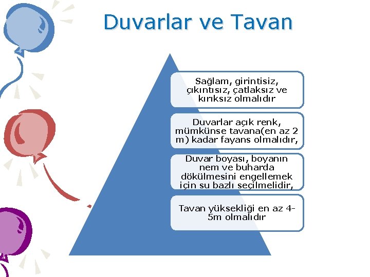 Duvarlar ve Tavan Sağlam, girintisiz, çıkıntısız, çatlaksız ve kırıksız olmalıdır Duvarlar açık renk, mümkünse