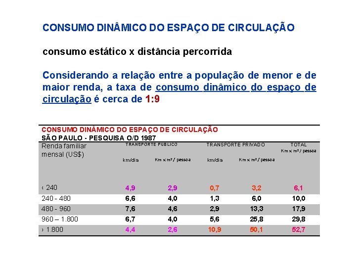 CONSUMO DIN MICO DO ESPAÇO DE CIRCULAÇÃO consumo estático x distância percorrida Considerando a