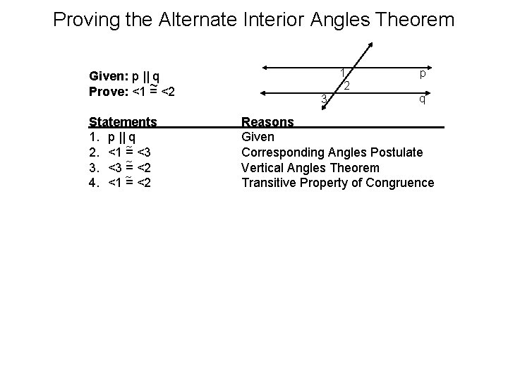 Proving the Alternate Interior Angles Theorem Given: p || q ~ <2 Prove: <1