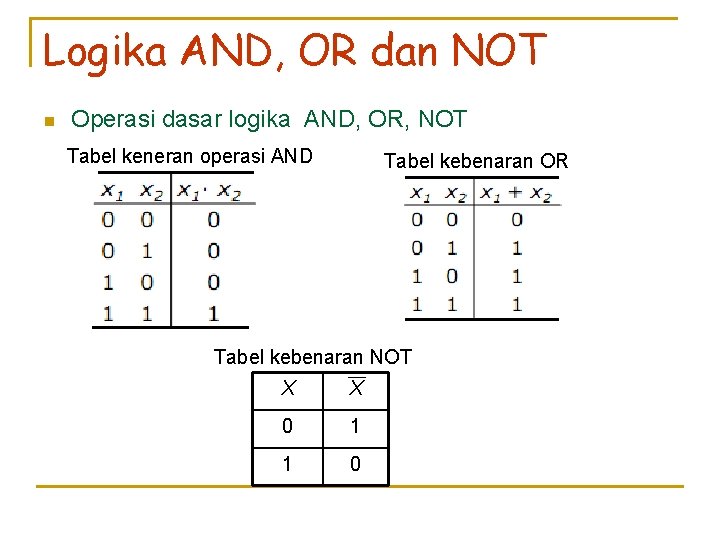 Logika AND, OR dan NOT n Operasi dasar logika AND, OR, NOT Tabel keneran