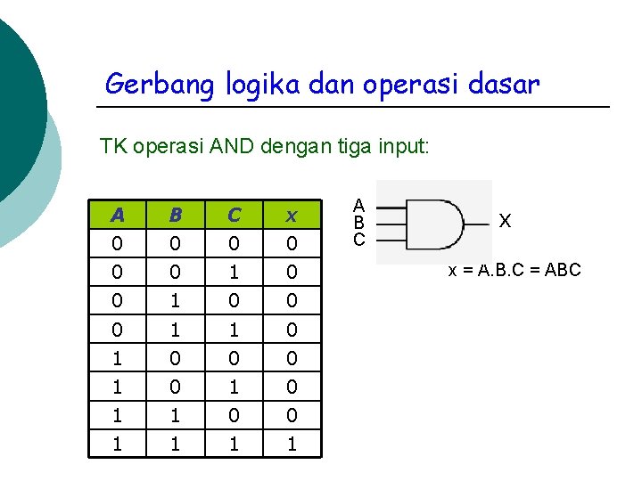 Gerbang logika dan operasi dasar TK operasi AND dengan tiga input: A B C