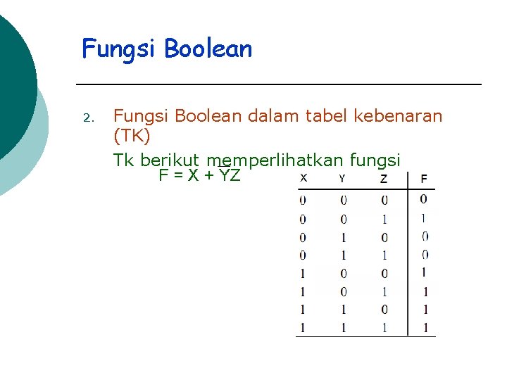 Fungsi Boolean 2. Fungsi Boolean dalam tabel kebenaran (TK) Tk berikut memperlihatkan fungsi F