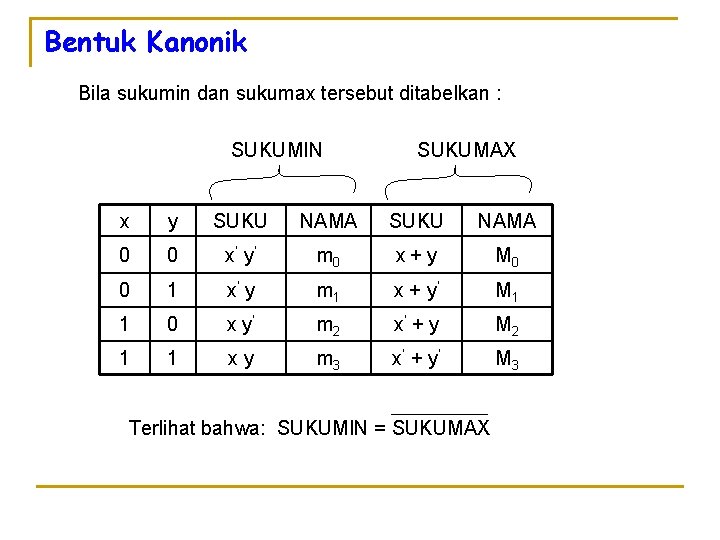 Bentuk Kanonik Bila sukumin dan sukumax tersebut ditabelkan : SUKUMIN SUKUMAX x y SUKU